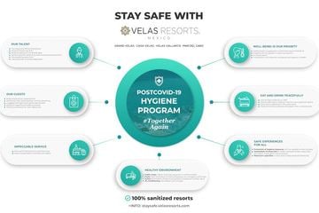 Velas Resorts Implements Comprehensive ‘Stay Safe With Velas Resorts’ Program